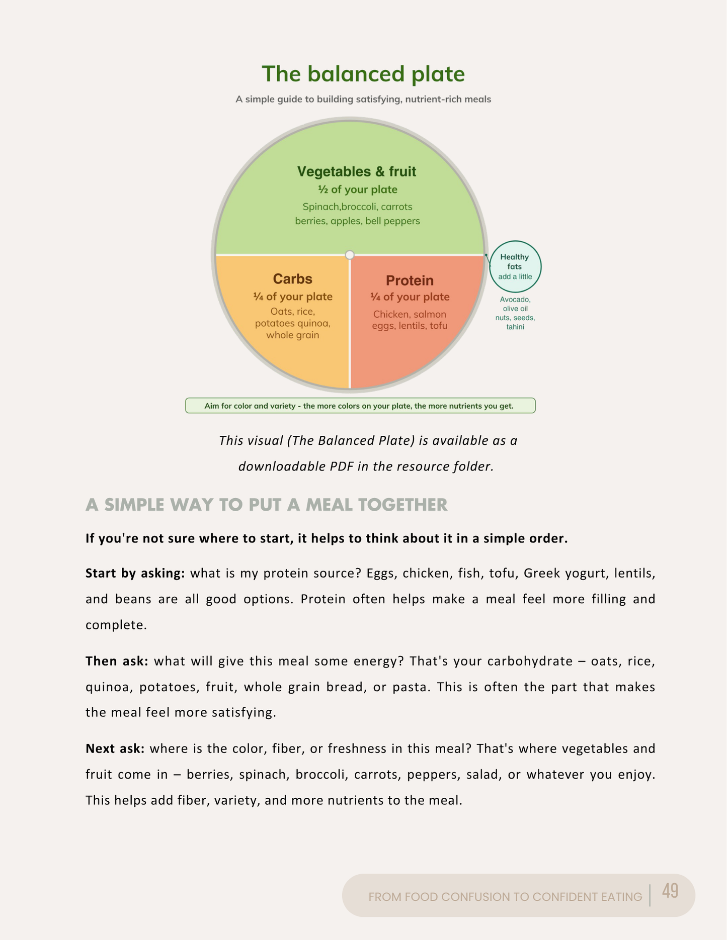 Nutrition Course for Beginners – Balanced Eating & Food Freedom | Instant Download
