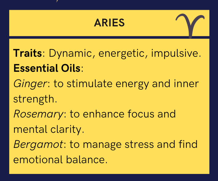 Zodiac Signs & Their Perfect Essential Oils Chart