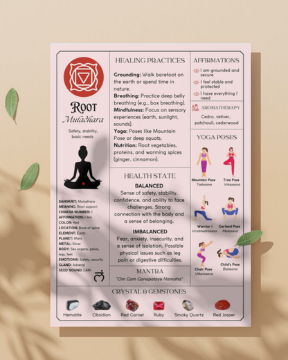 Printable Chakra Cards
