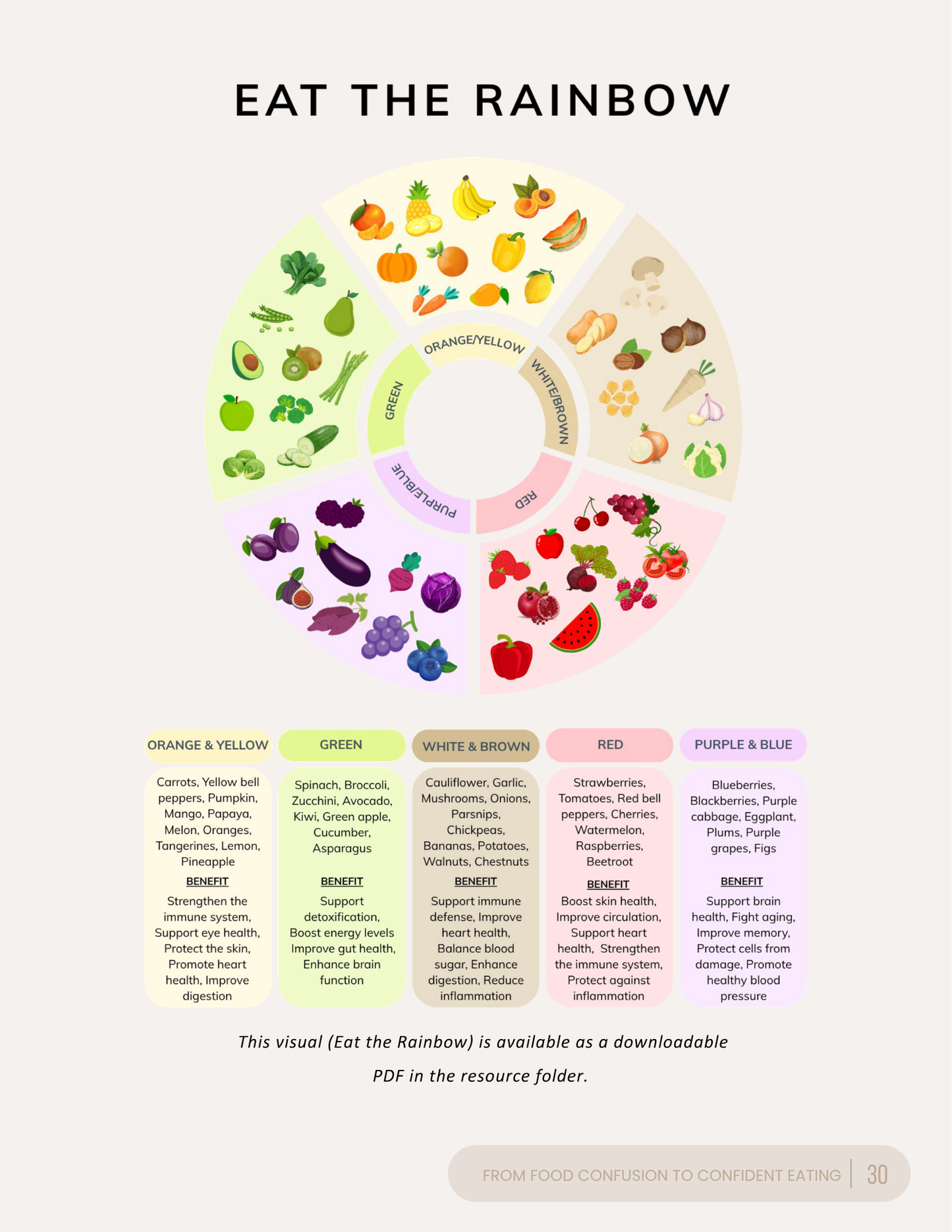 Nutrition Course for Beginners – Balanced Eating & Food Freedom | Instant Download