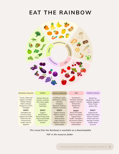 Nutrition Course for Beginners – Balanced Eating & Food Freedom | Instant Download