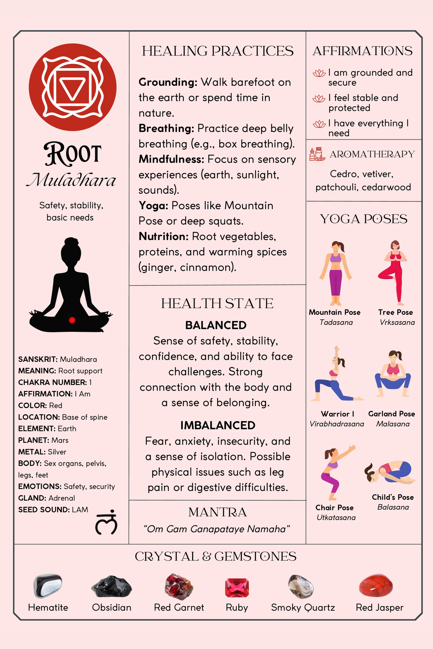 Printable Chakra Cards