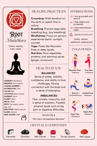 Printable Chakra Cards