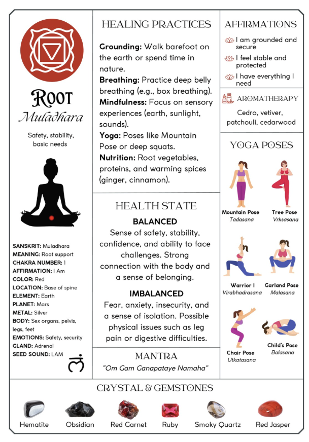 Printable Chakra Cards