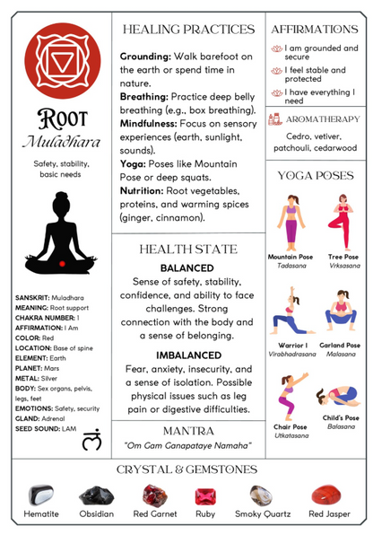 Printable Chakra Cards